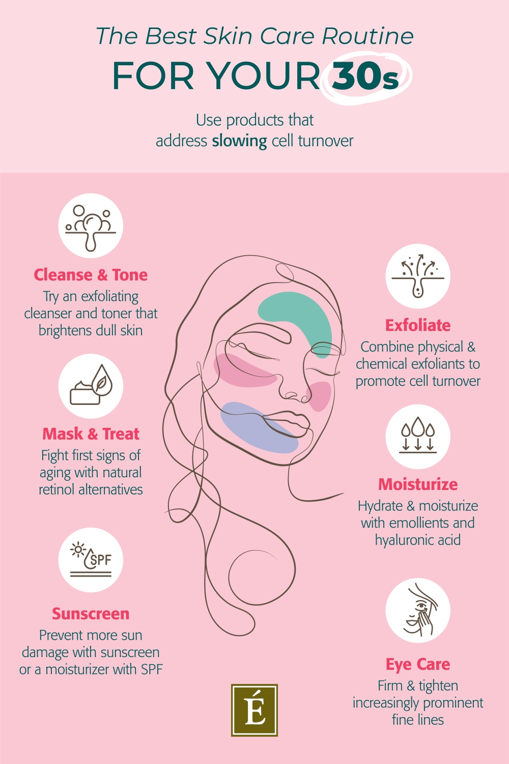 Skin Care Routine For Your 30s: Tips To Hydrate And Rejuvenate ...