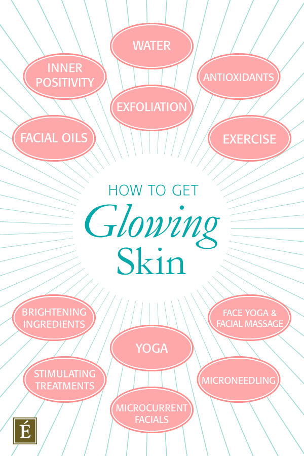 Eminence Organics How To Get Glowing Skin Infographic